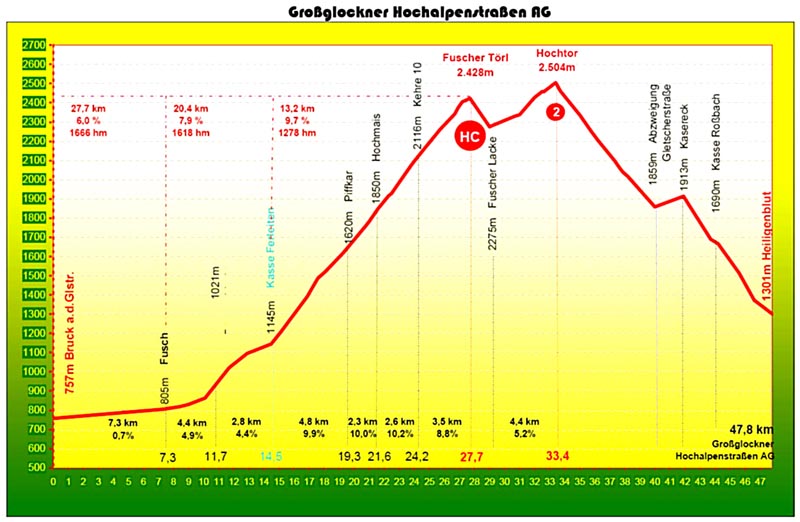 050811-GrosGlockner-02.jpg